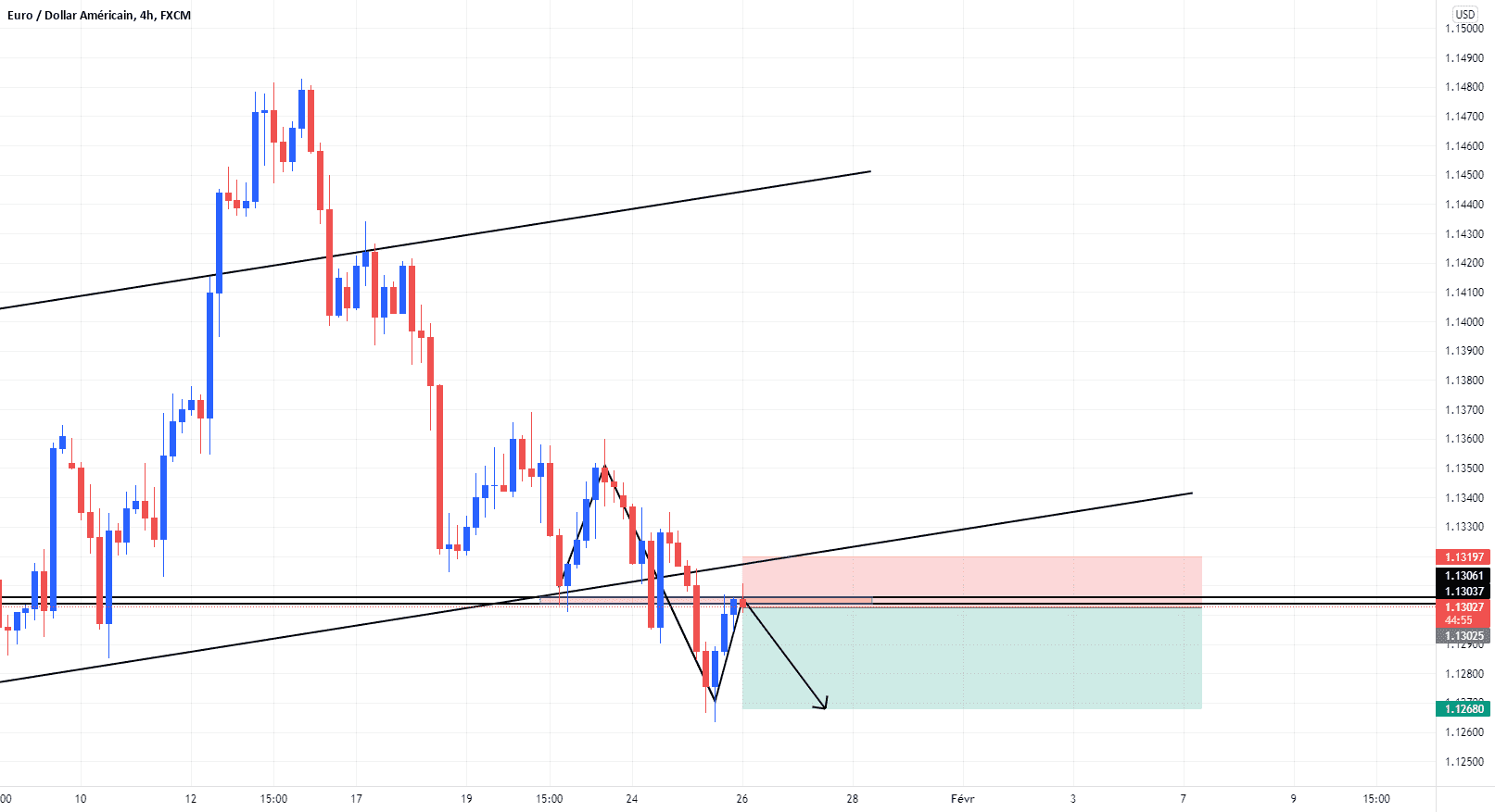 SHORT EUR/USD pour FX:EURUSD par Leodagan44