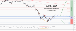 💡Ne manquez pas cette grande opportunité d’achat de MATICUSD pour BINANCE:MATICUSDT par ForecastCity_Francais