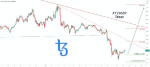 Signal de trading pour XTZUSDT Tezos pour BINANCE:XTZUSDT par pullbacksignal