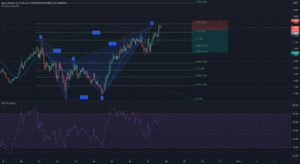 rr=2.76 pour BINANCE:KNCUSDTPERP par Luffyfn