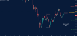 DOGEUSDT-SHORT pour BINANCE:DOGEUSDT par NamchaTa