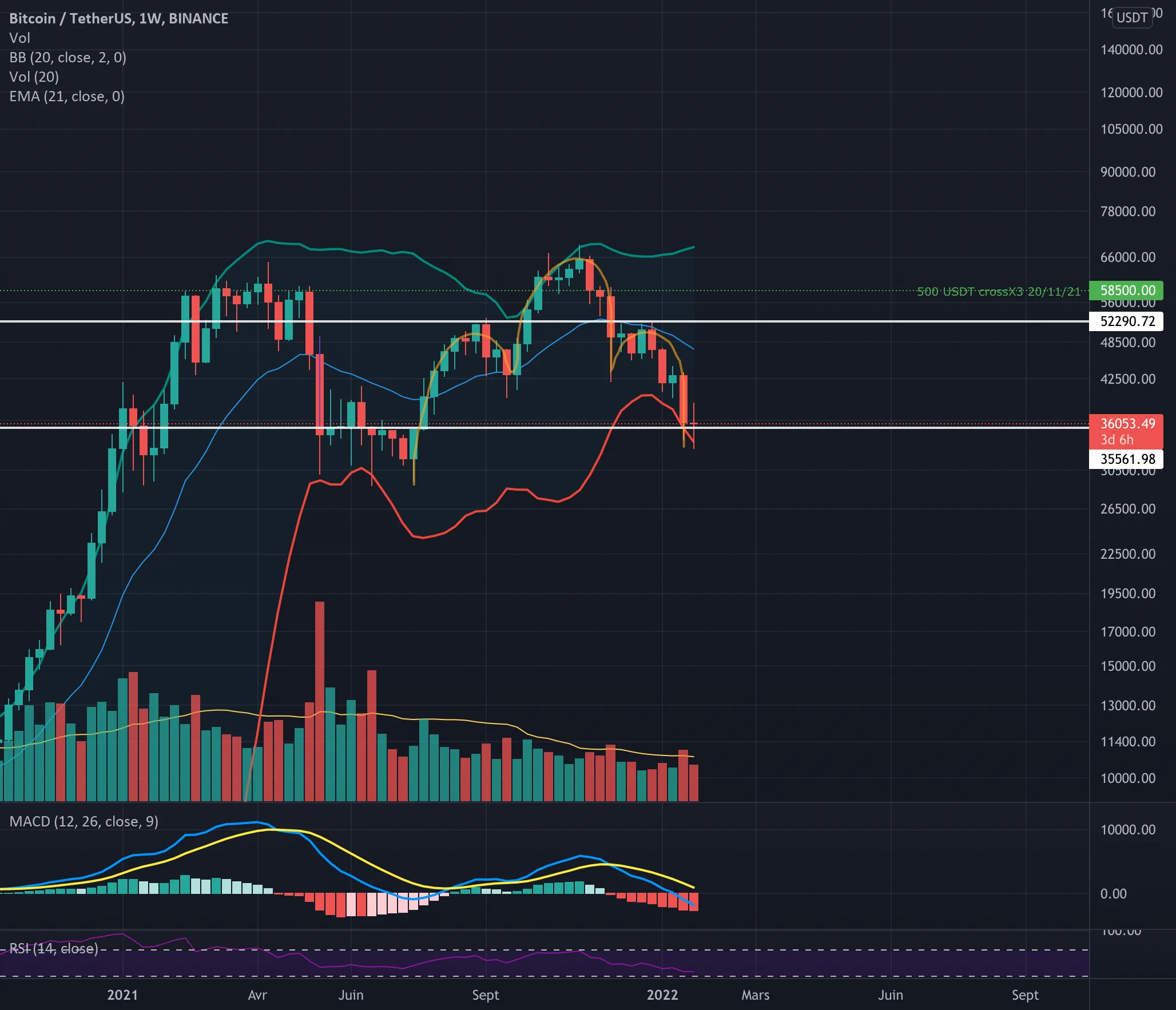 E-T-E de 6mois sur BTC pour BINANCE:BTCUSDT par KAIZERSOZER