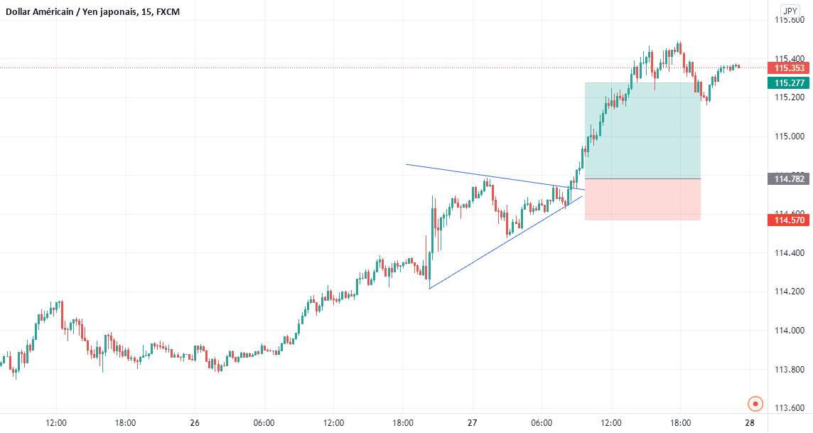 USD/JPY pour FX:USDJPY par aiesecissa