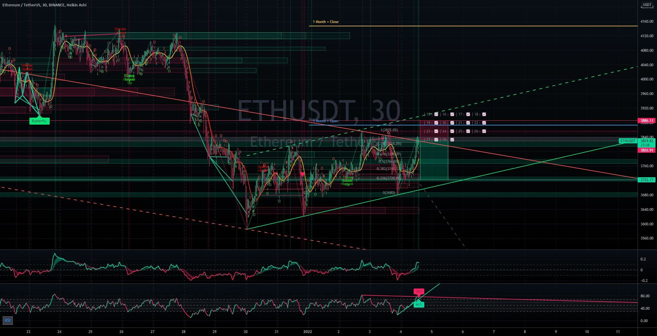 ETH short SELL pour BINANCE:ETHUSDT par BullsPowerFX