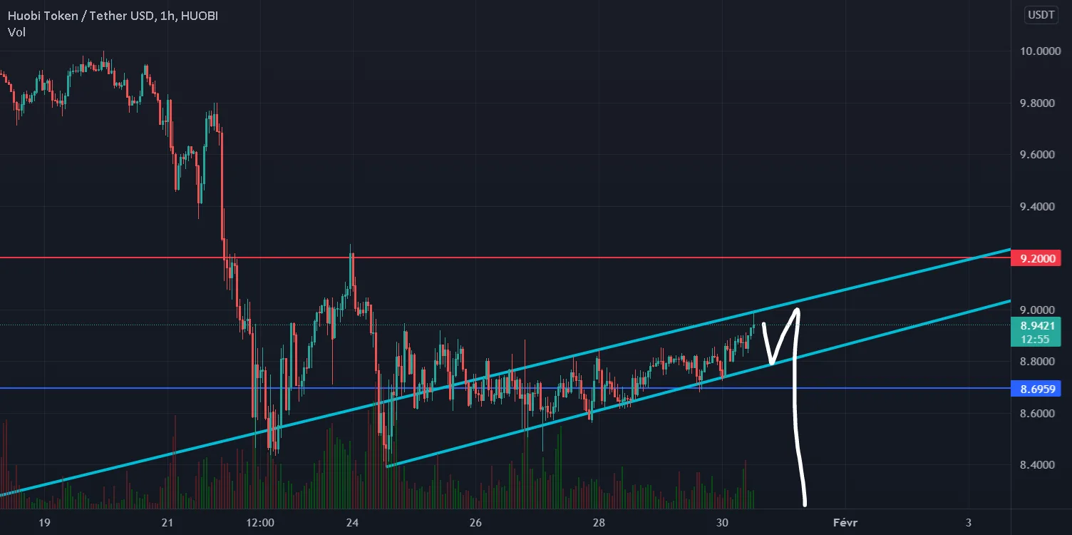 CANAL ASCENDANT SUR LE HT de Huobi pour HUOBI:HTUSDT par ADxLIBRE