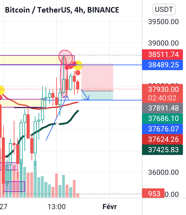 Bitcoin way pour BINANCE:BTCUSDT par kaciayoub807