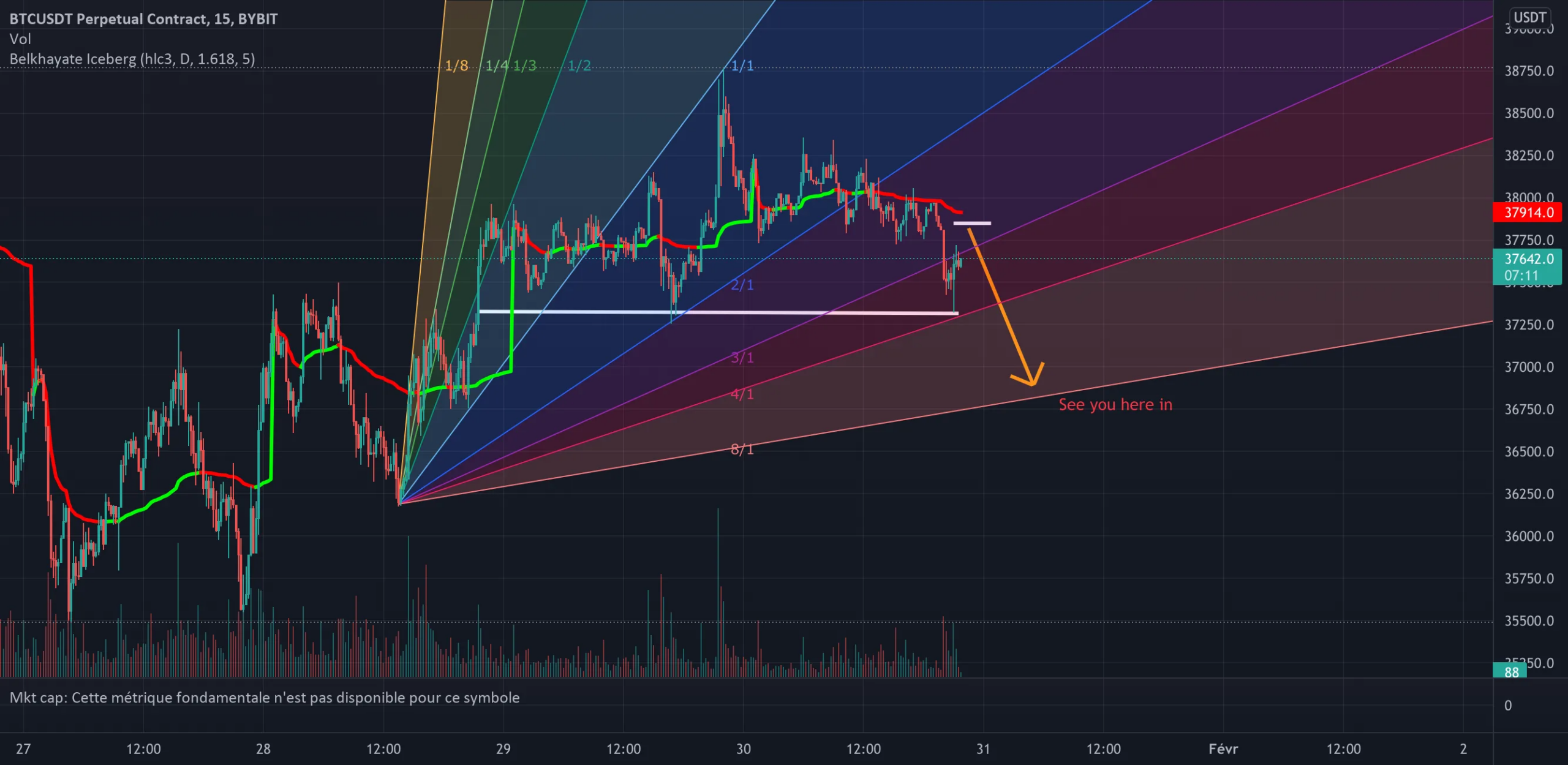 Bitcoin volatility at it's best pour BYBIT:BTCUSDT par importedCraft57948