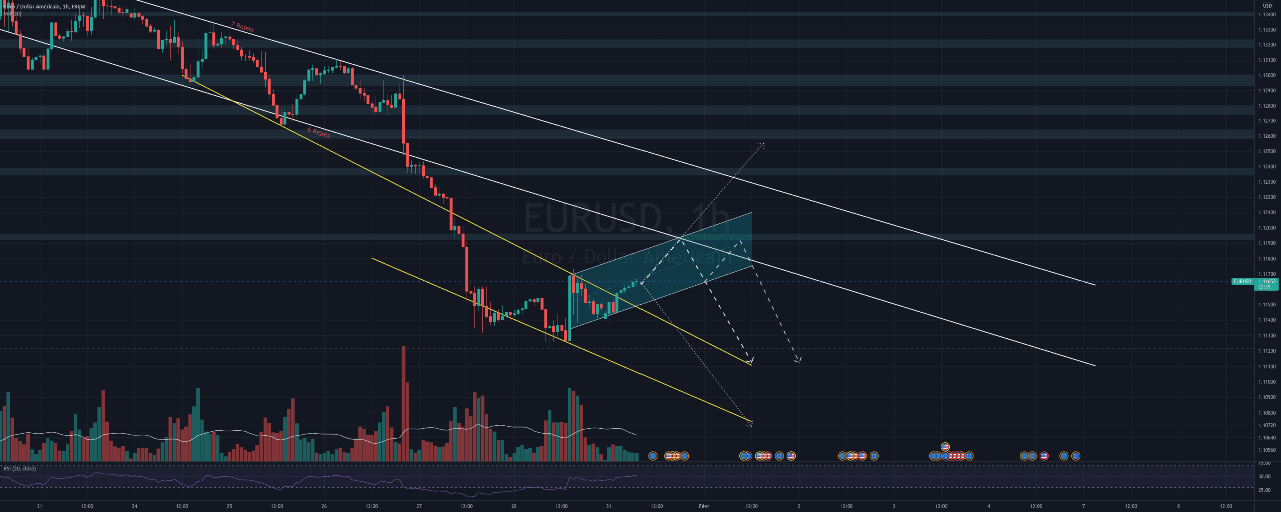 Analyse EUR/USD pour FX:EURUSD par Yom2123