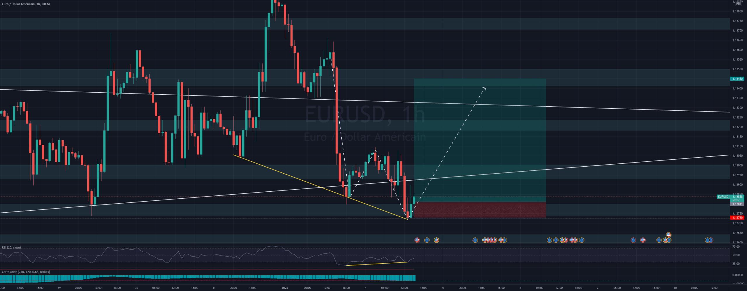 Position EUR/USD pour FX:EURUSD par Yom2123