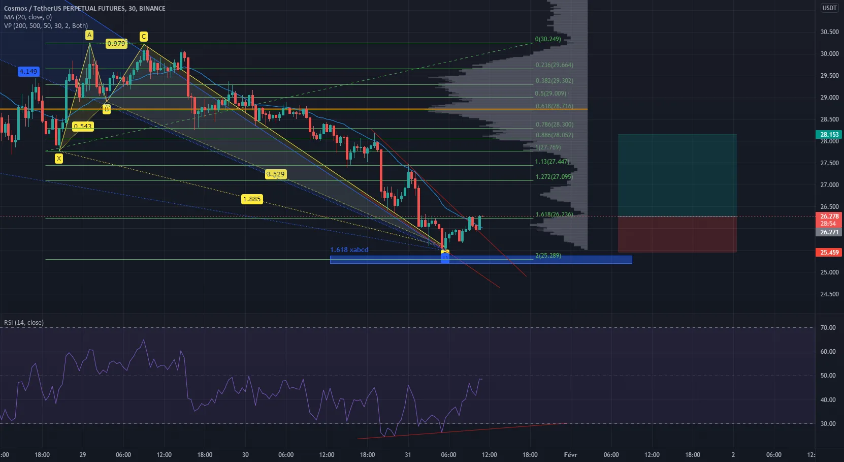 rr=2.32 pour BINANCE:ATOMUSDTPERP par Luffyfn