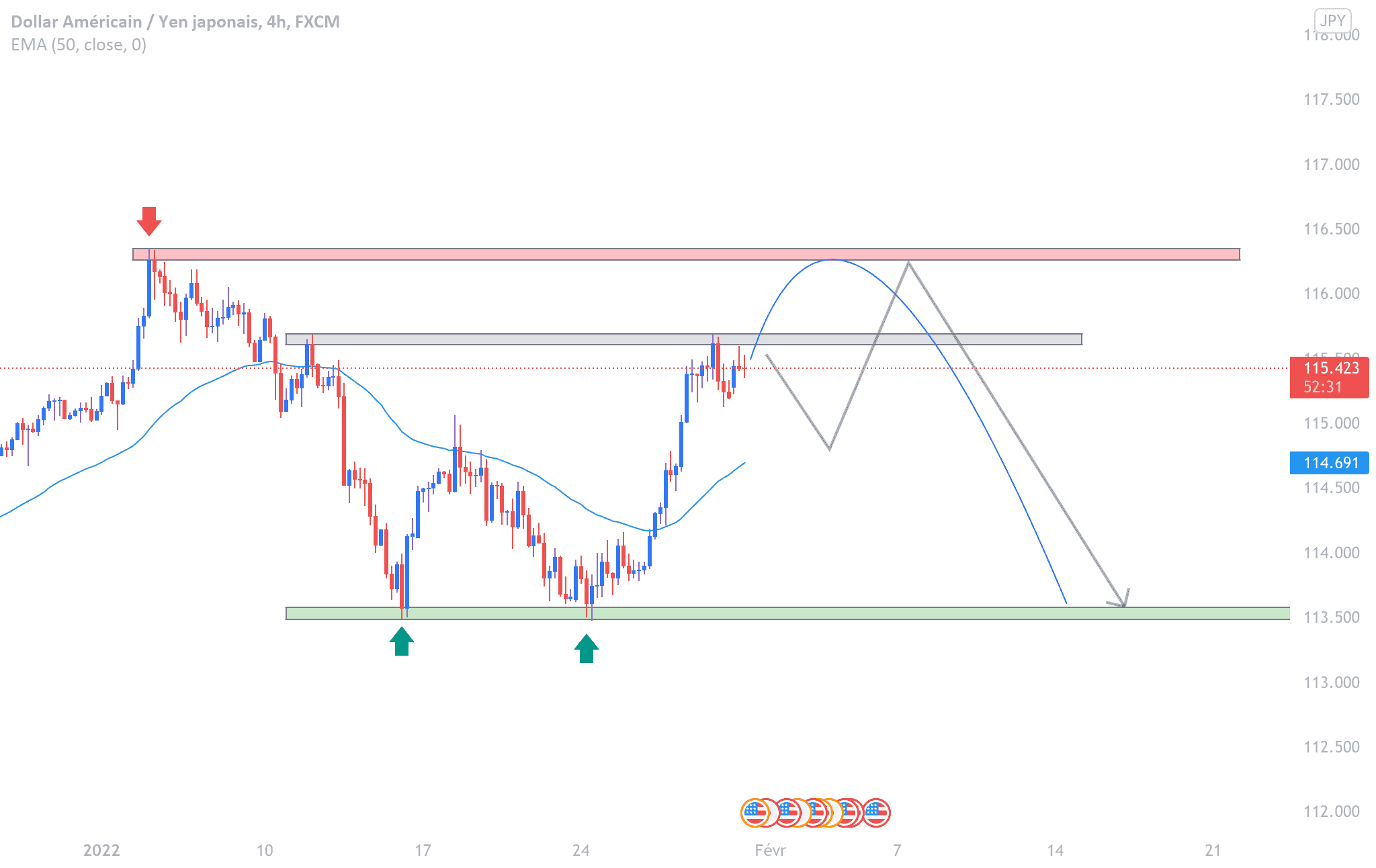 W H4 sur USDJPY pour FX:USDJPY par aledjideen
