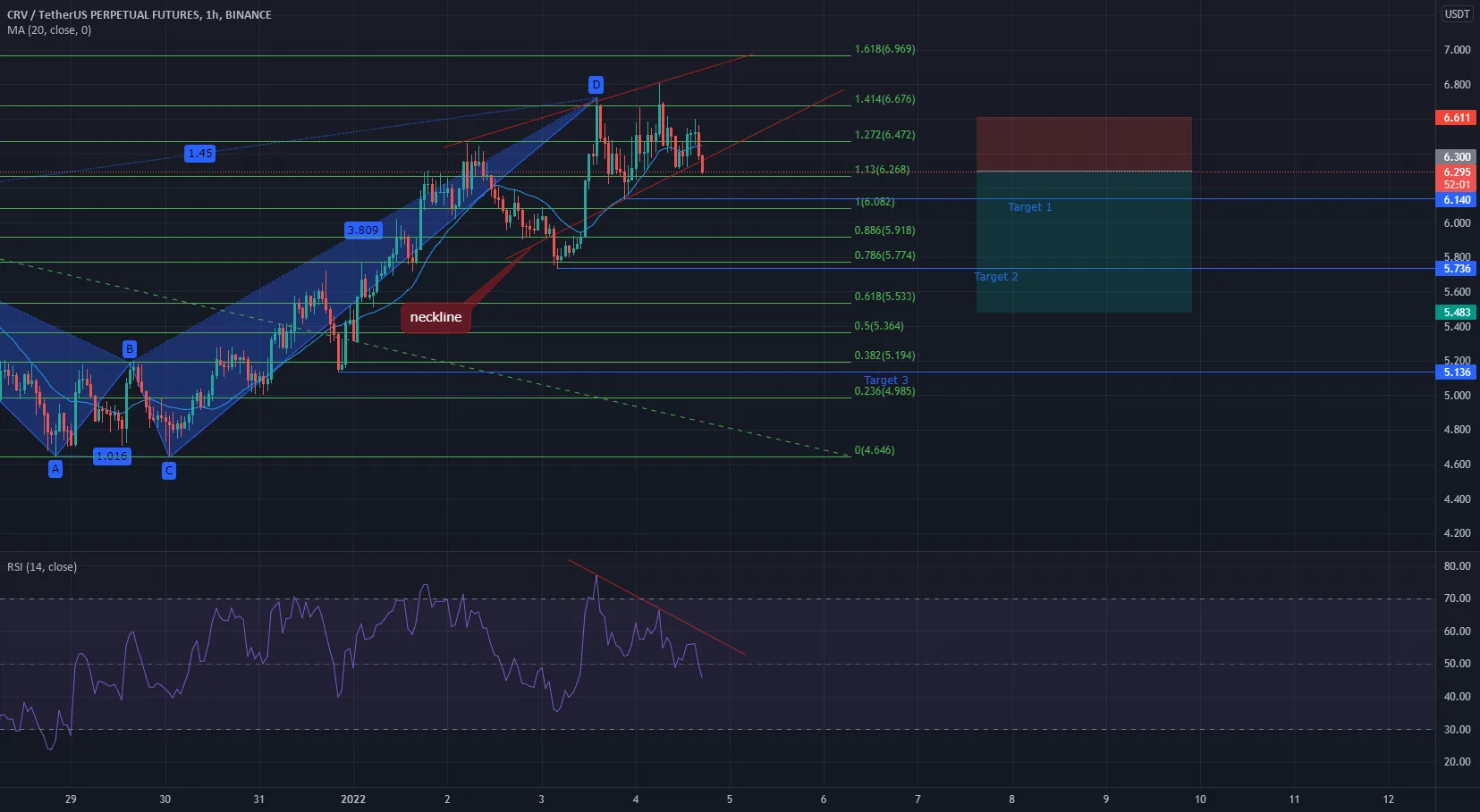 rr=2.63 pour BINANCE:CRVUSDTPERP par Luffyfn