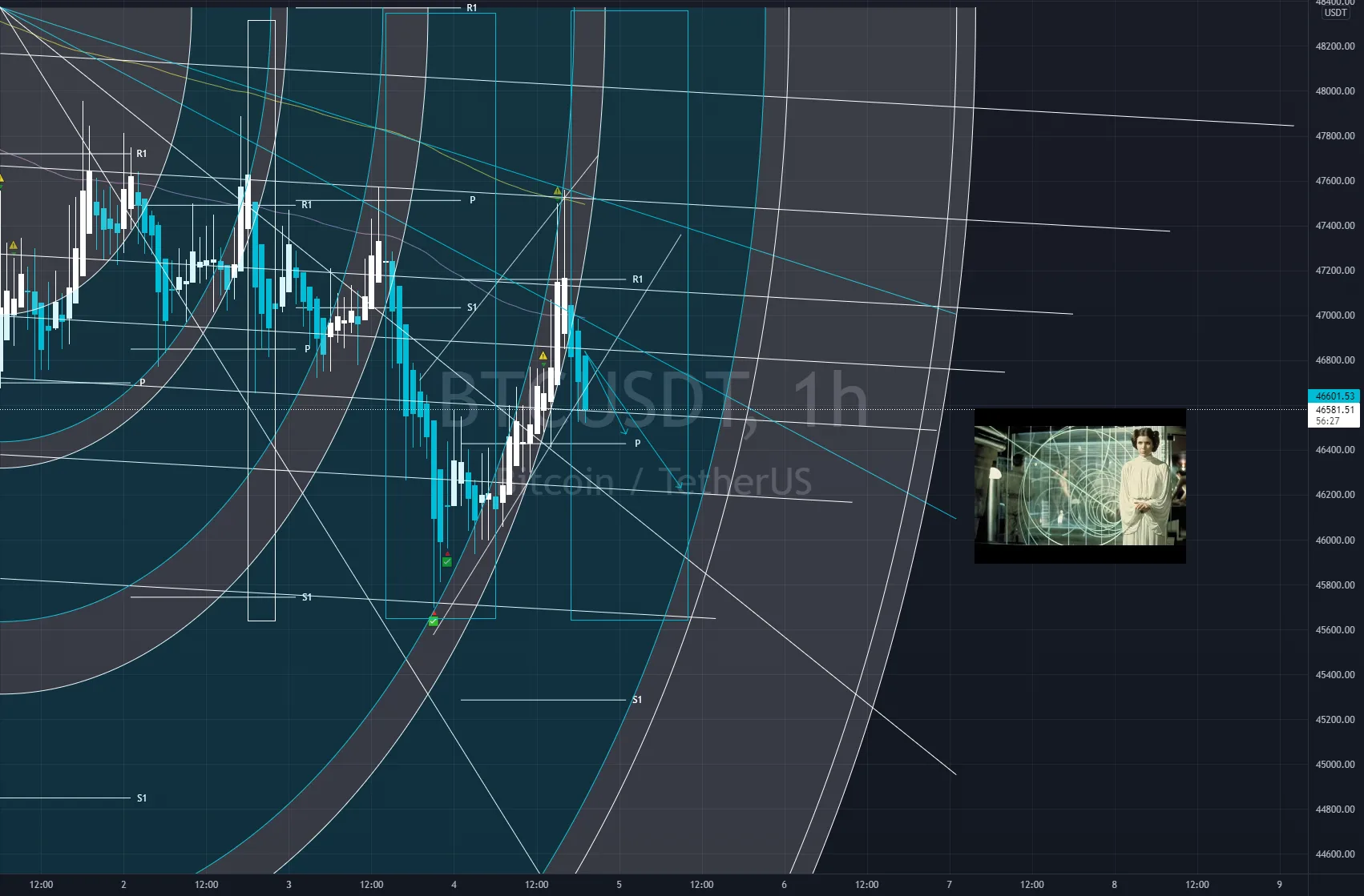 petit short btc pour BINANCE:BTCUSDT par GhostInTheShellTwenty