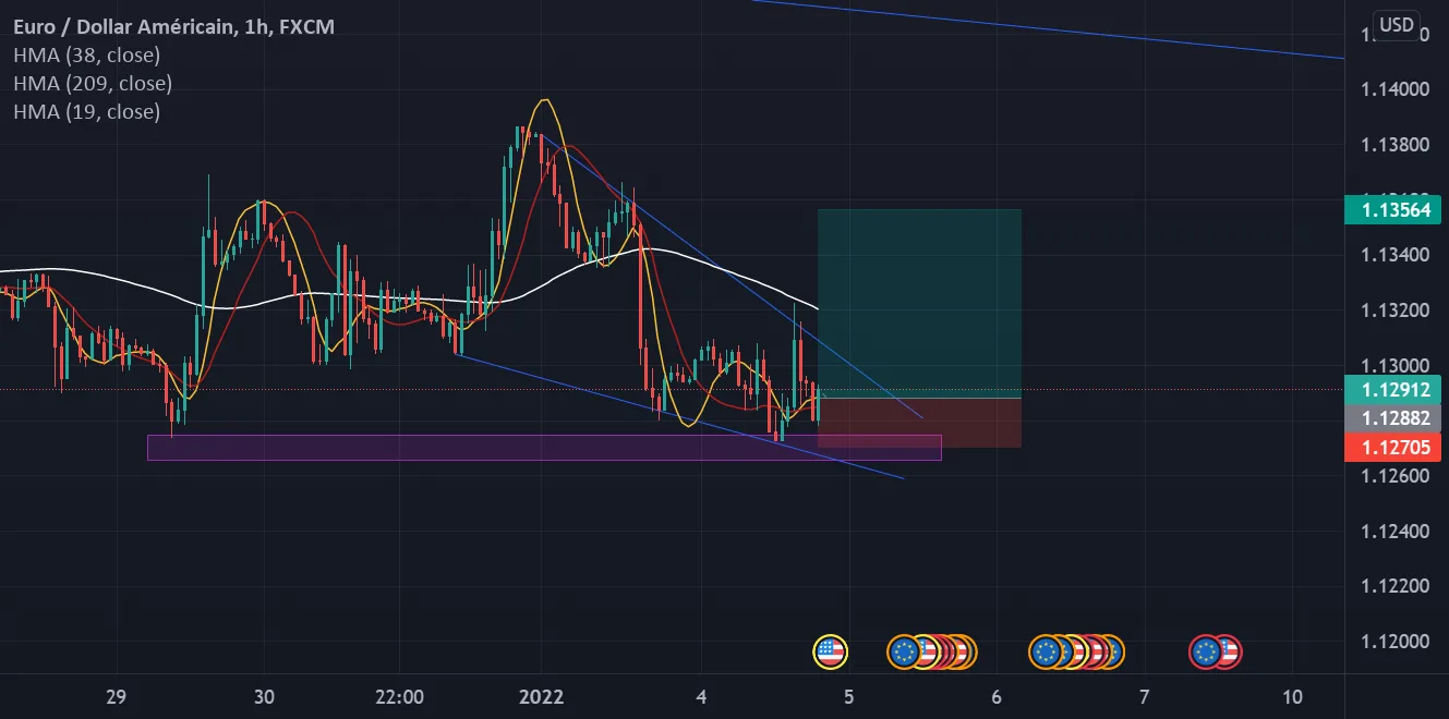 POSITION EUR/USD pour FX:EURUSD par Nissay007