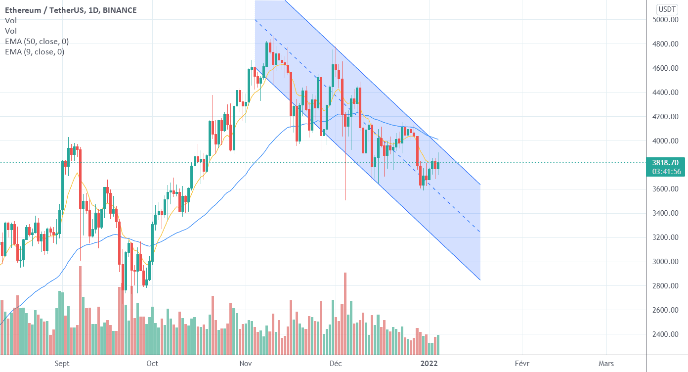 ETH : Treding baissier pour BINANCE:ETHUSDT par Le_Boa