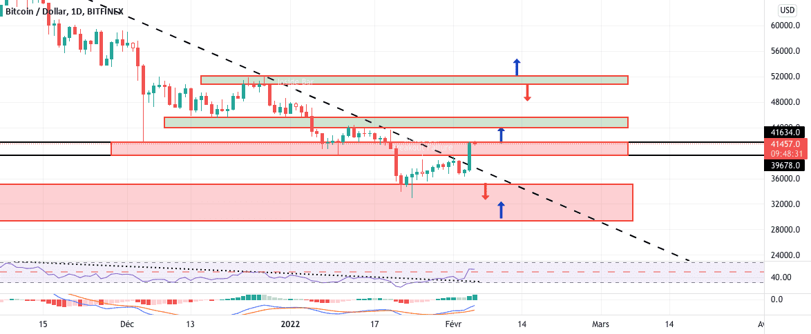 suite pour BITFINEX:BTCUSD par Yannick1961