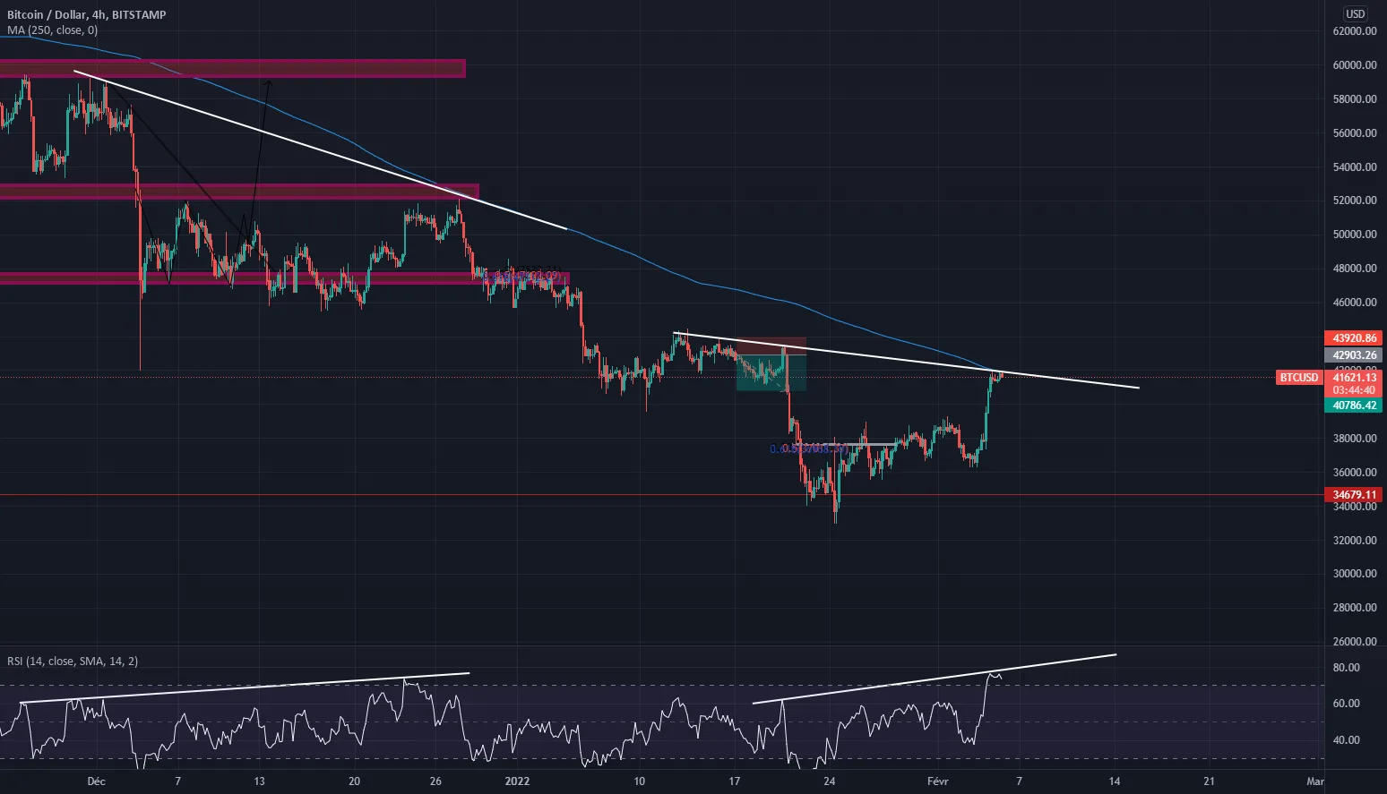 BTC VENTE IMMINENTE pour BITSTAMP:BTCUSD par charasstrading