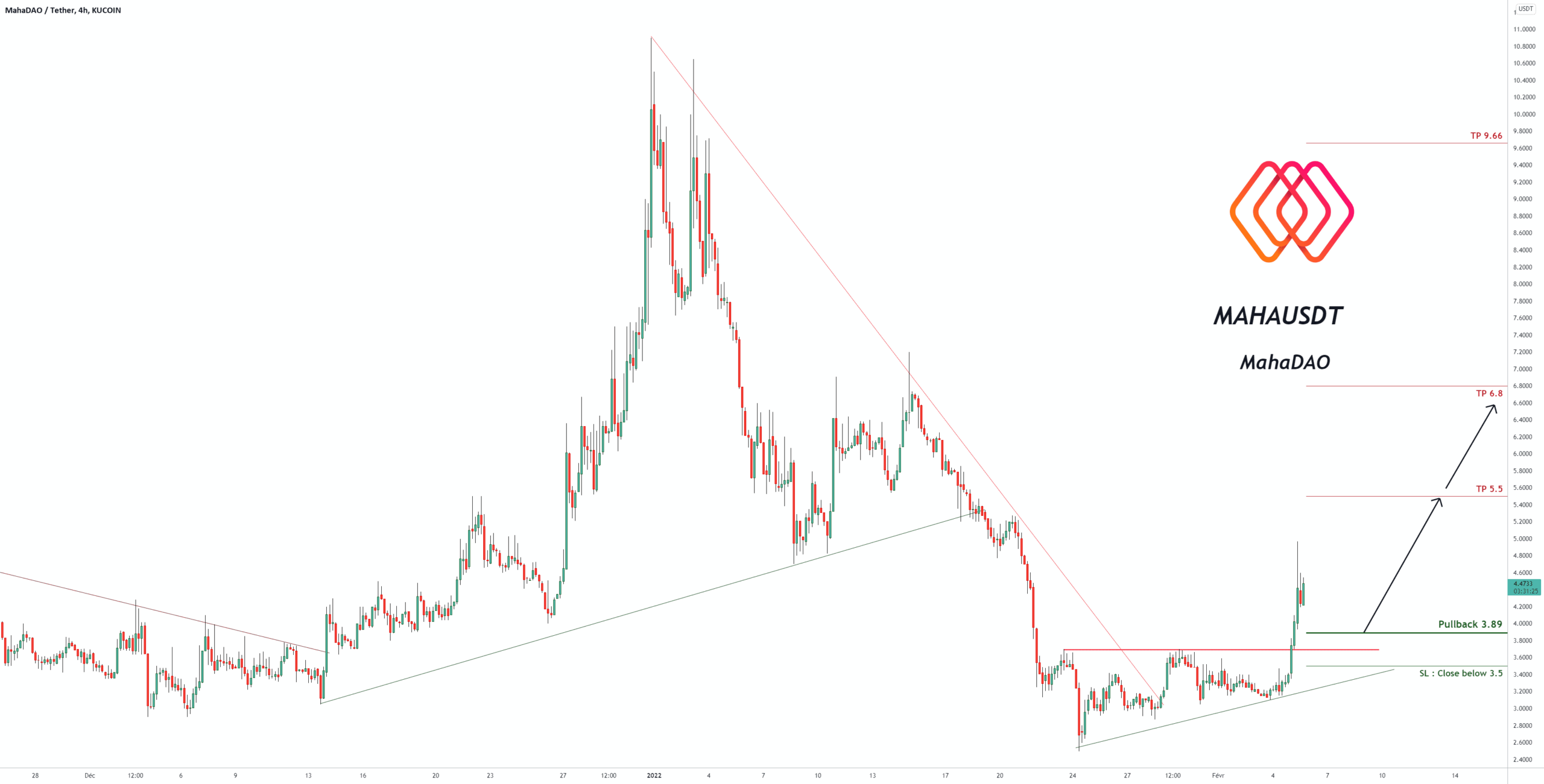 Signal de trading pour MAHAUSDT pour KUCOIN:MAHAUSDT par pullbacksignal