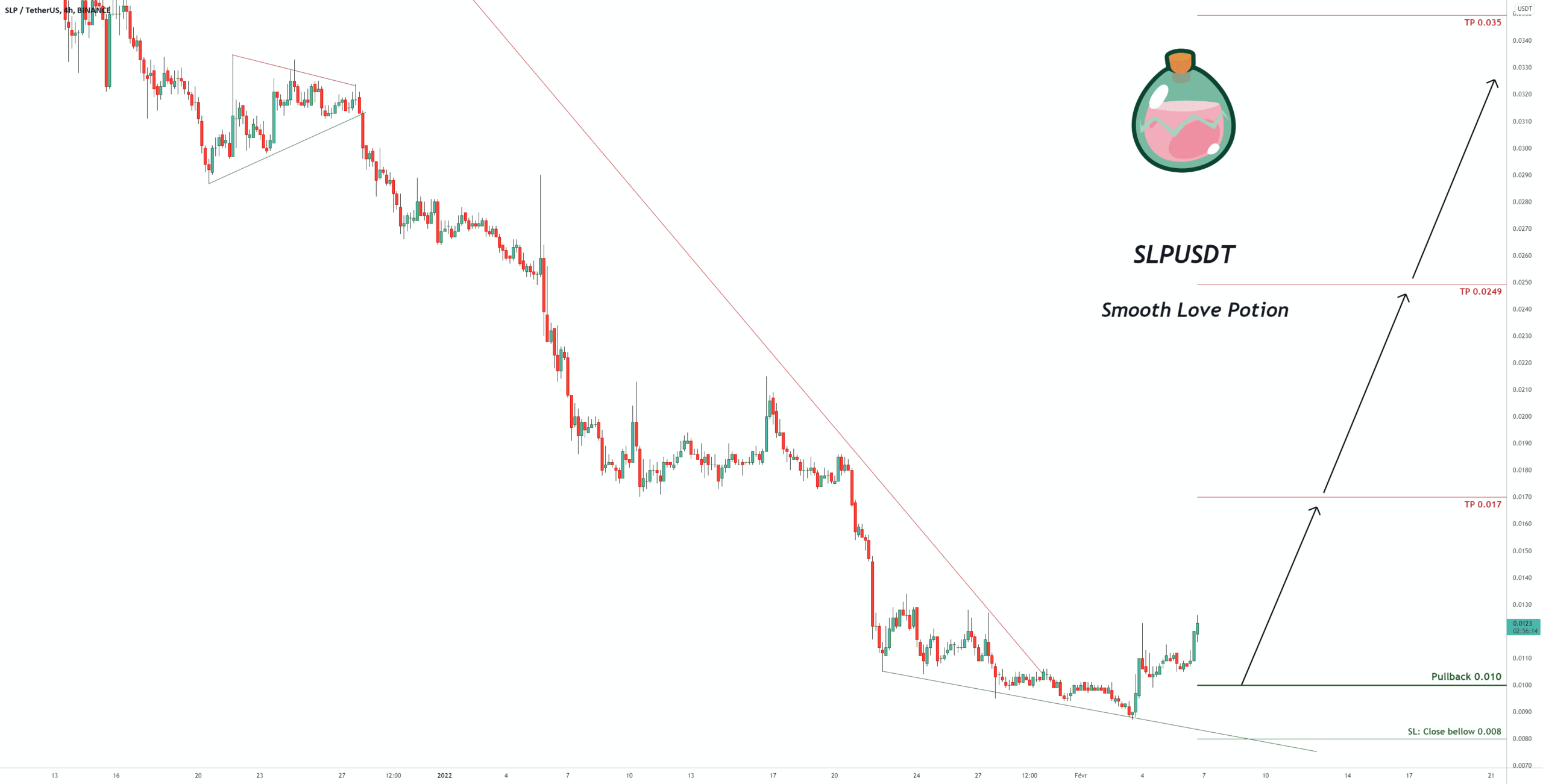 Signal de trading pour SLPUSDT pour BINANCE:SLPUSDT par pullbacksignal