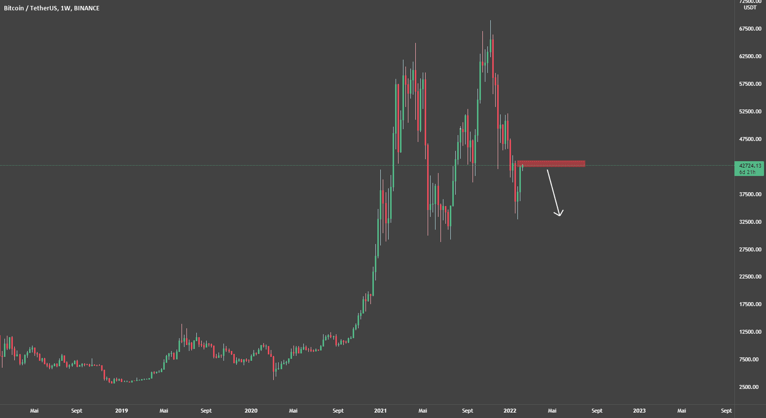 BTC/USD - Short ZONE pour BINANCE:BTCUSDT par AnankeHoldeur