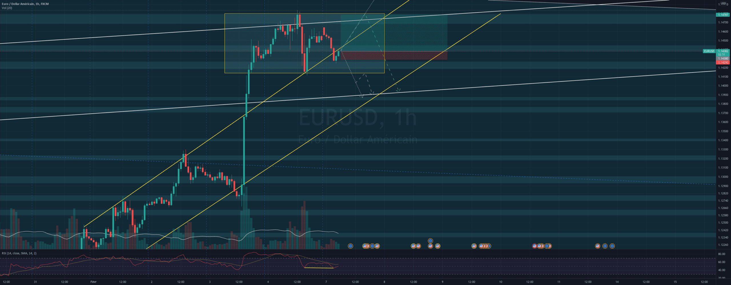 Analyse EUR/USD 01.02 pour FX:EURUSD par Yom2123