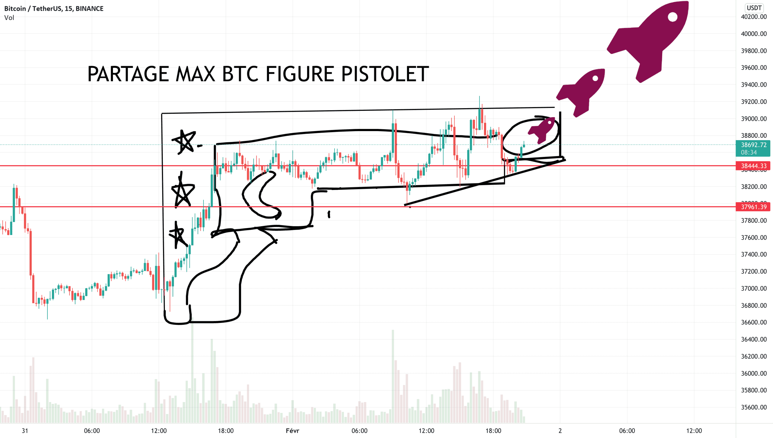 PARTAGE MAX BTC FIGURE PISTOLET pour BINANCE:BTCUSDT par cryptodz407569