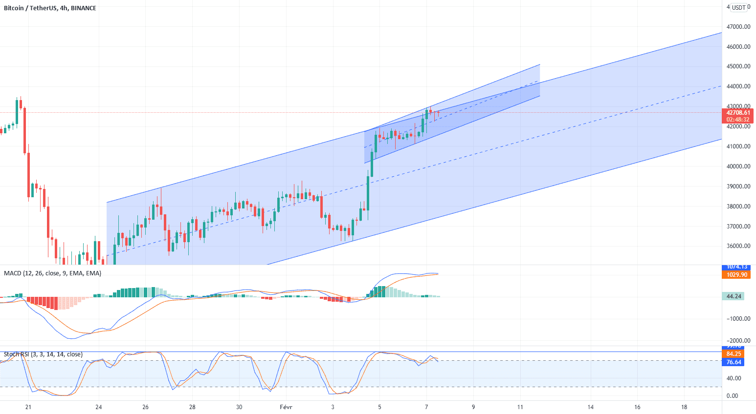 btc pour BINANCE:BTCUSDT par skiso