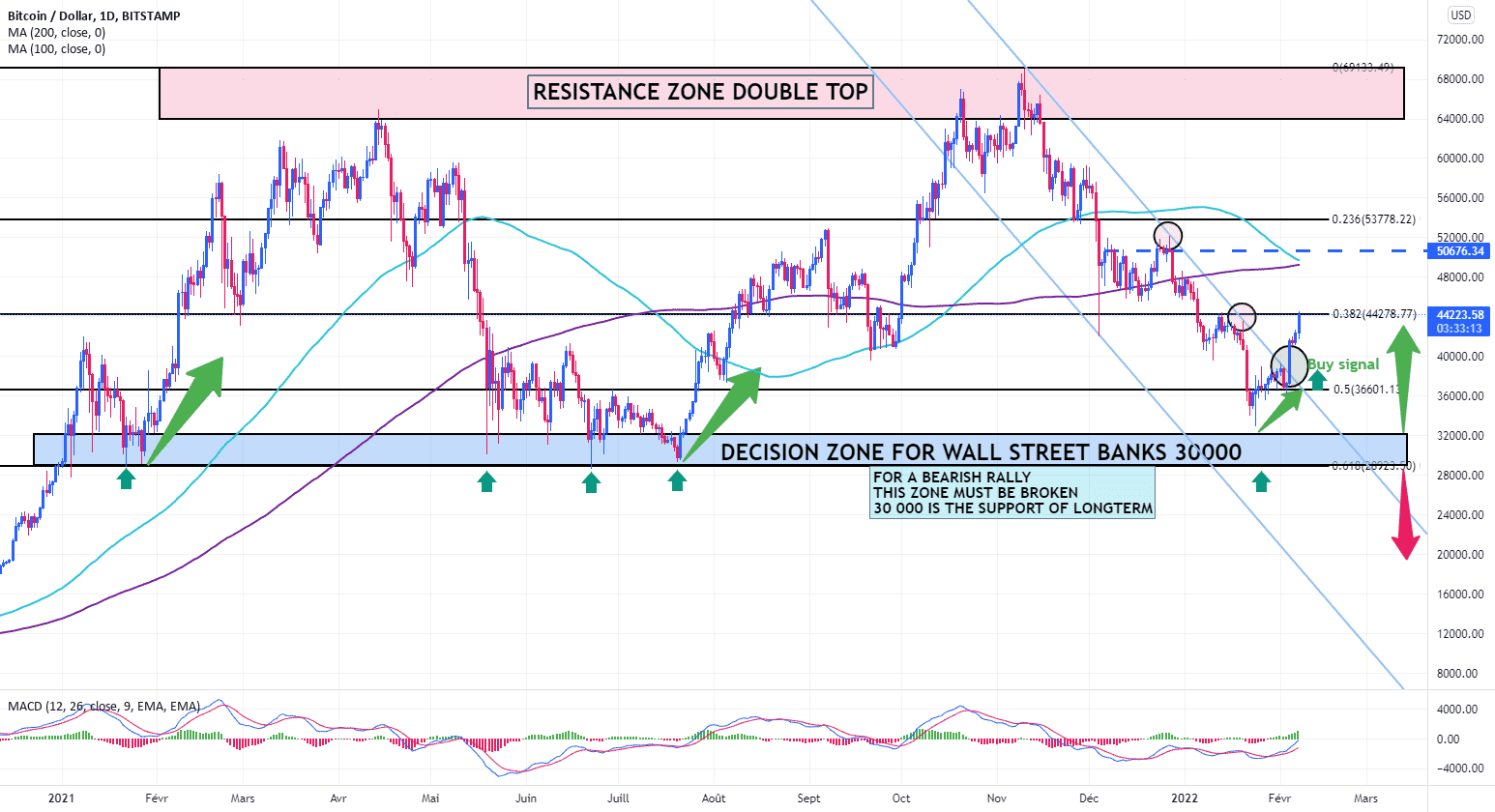 BTCUSD BITCOIN pour BITSTAMP:BTCUSD par BARLAS01