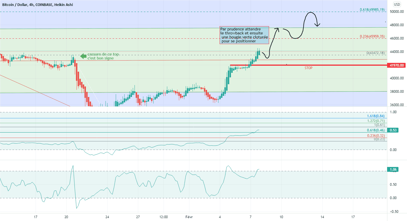 BTC : profite de la faiblesse du dollar pour COINBASE:BTCUSD par Le-tradeur-de-fortune-and-co