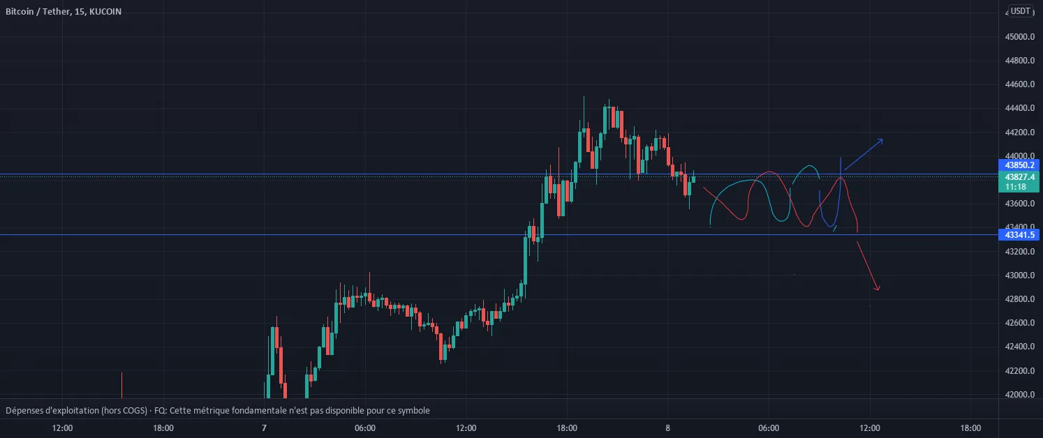 BTC Today pour KUCOIN:BTCUSDT par nicotsessilede