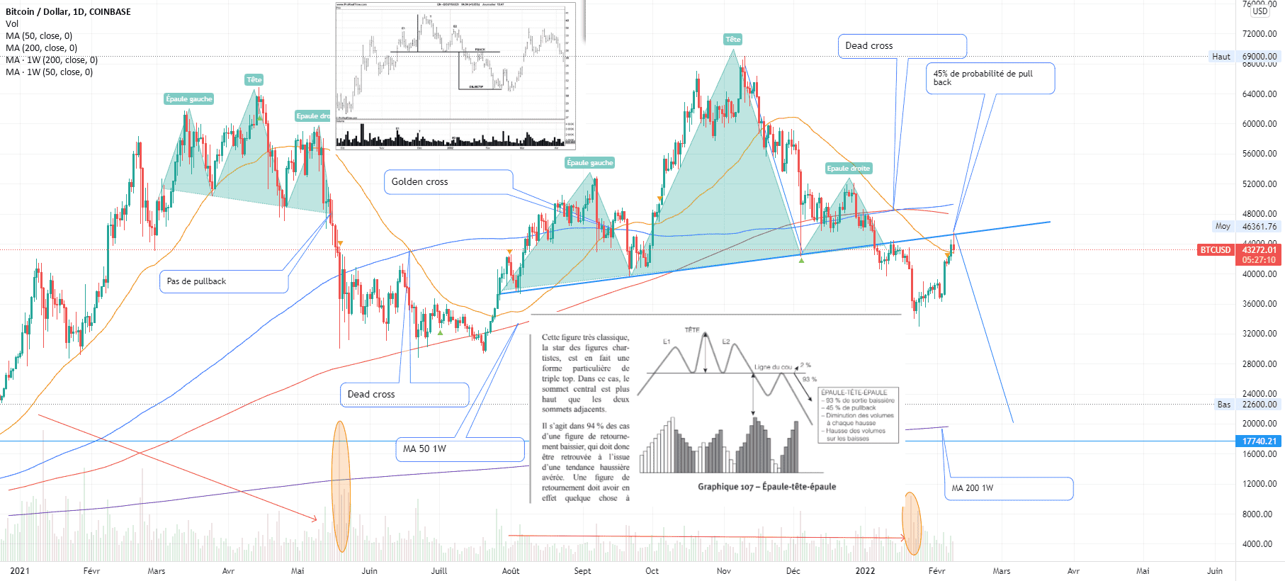 Bitcoin, ETE pour COINBASE:BTCUSD par V2V45AMG