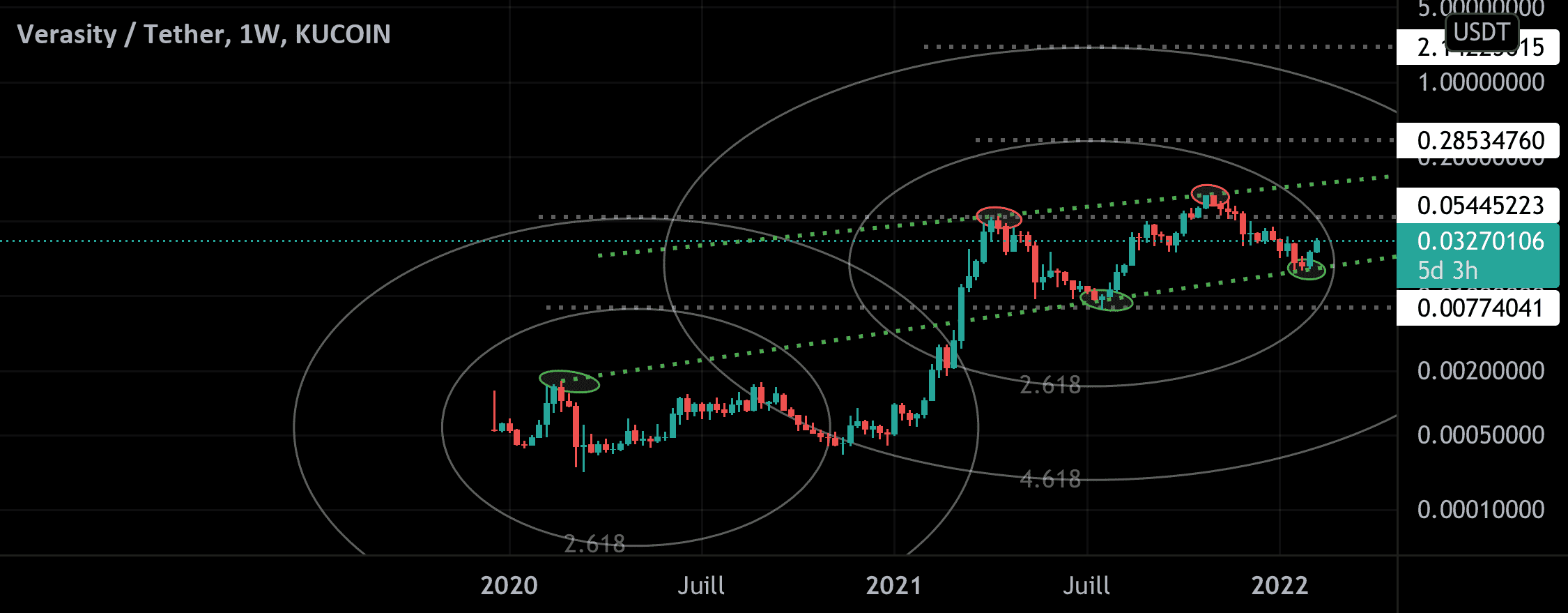 Vra to the moon to 2$ + pour KUCOIN:VRAUSDT par julien76370