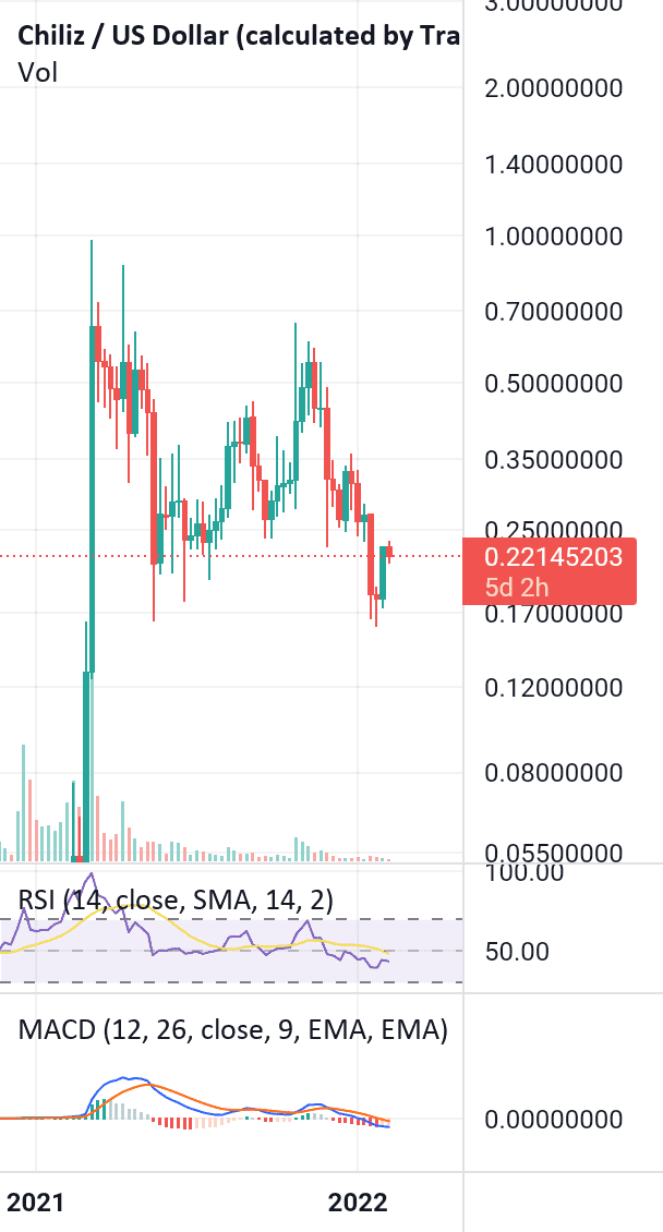 Short qui peut ? pour BINANCE:CHZUSD par moha_88