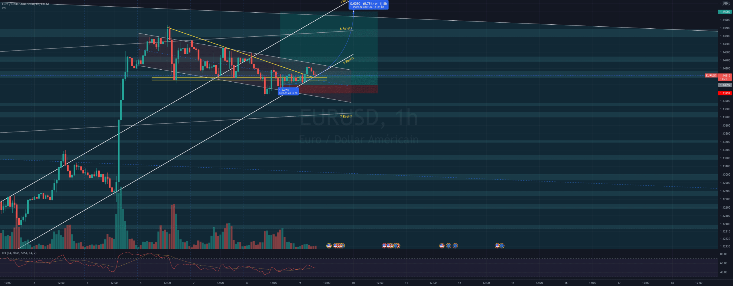Analyse EUR/USD 09.02 pour FX:EURUSD par Yom2123