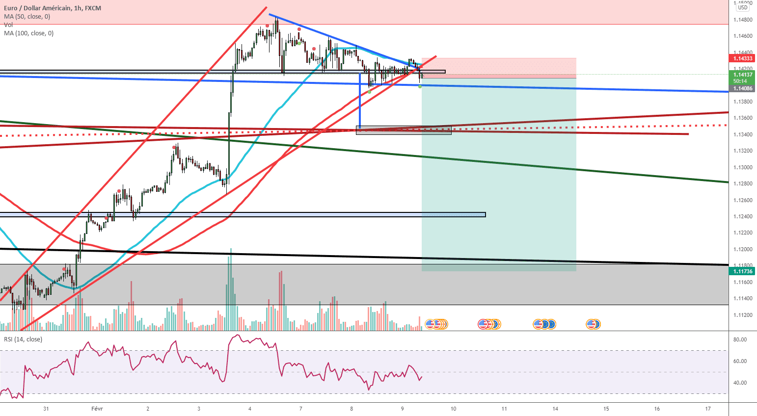 Idee VENTE sur le Forex Paire EUR USD pour FX:EURUSD par fab06100