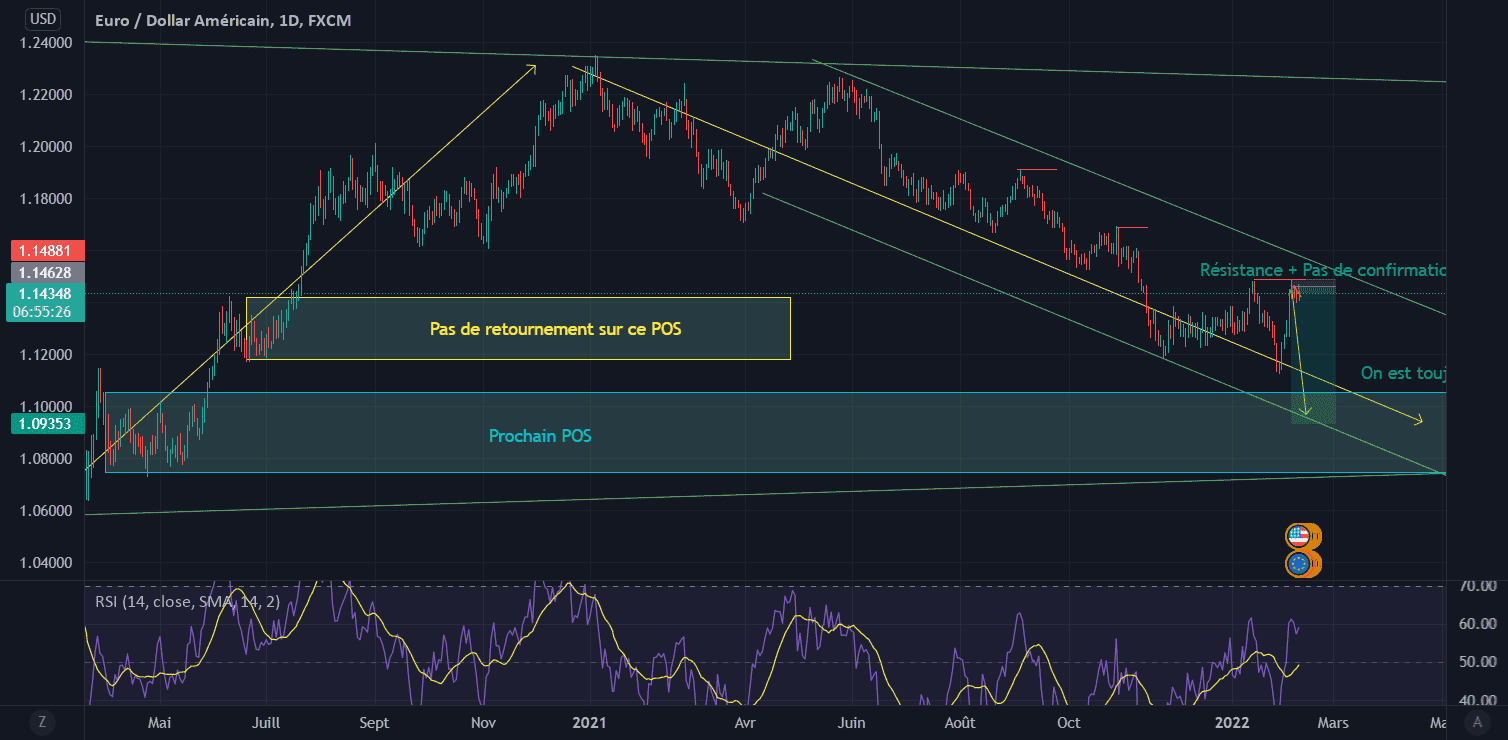 EUR/USD idées avec bon R:R pour FX:EURUSD par lucas97424