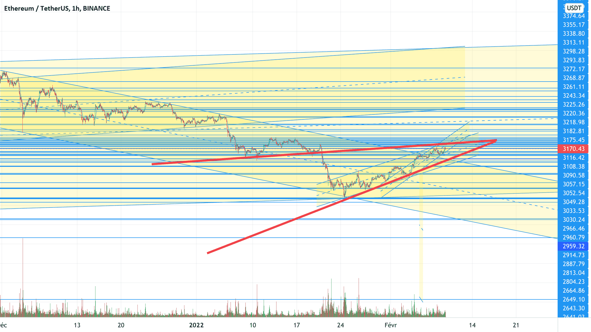 Bullish forever on ETH! pour BINANCE:ETHUSDT par migdaolivier