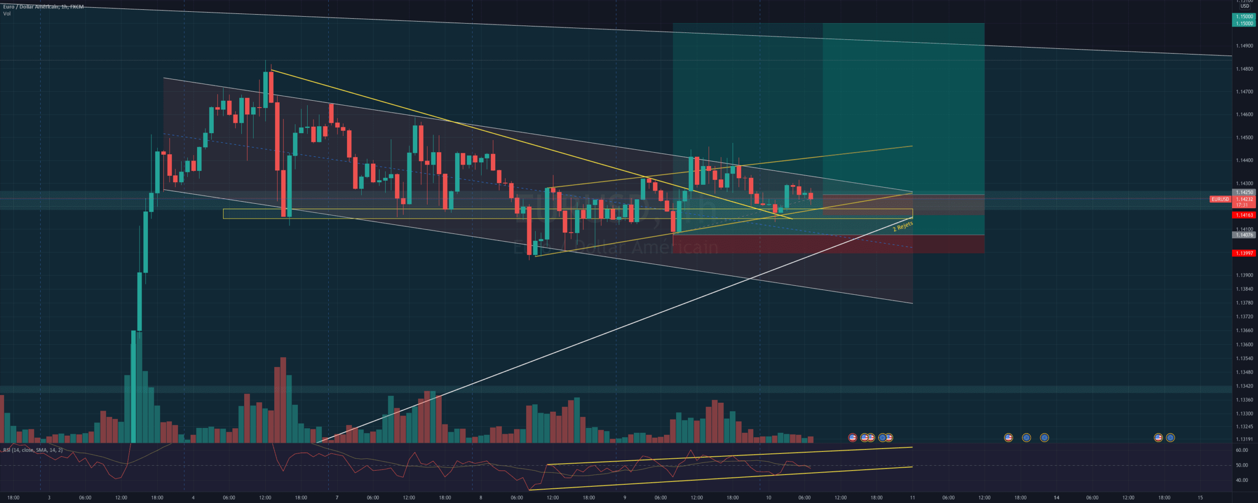 Analyse EUR/USD 10.02 pour FX:EURUSD par Yom2123