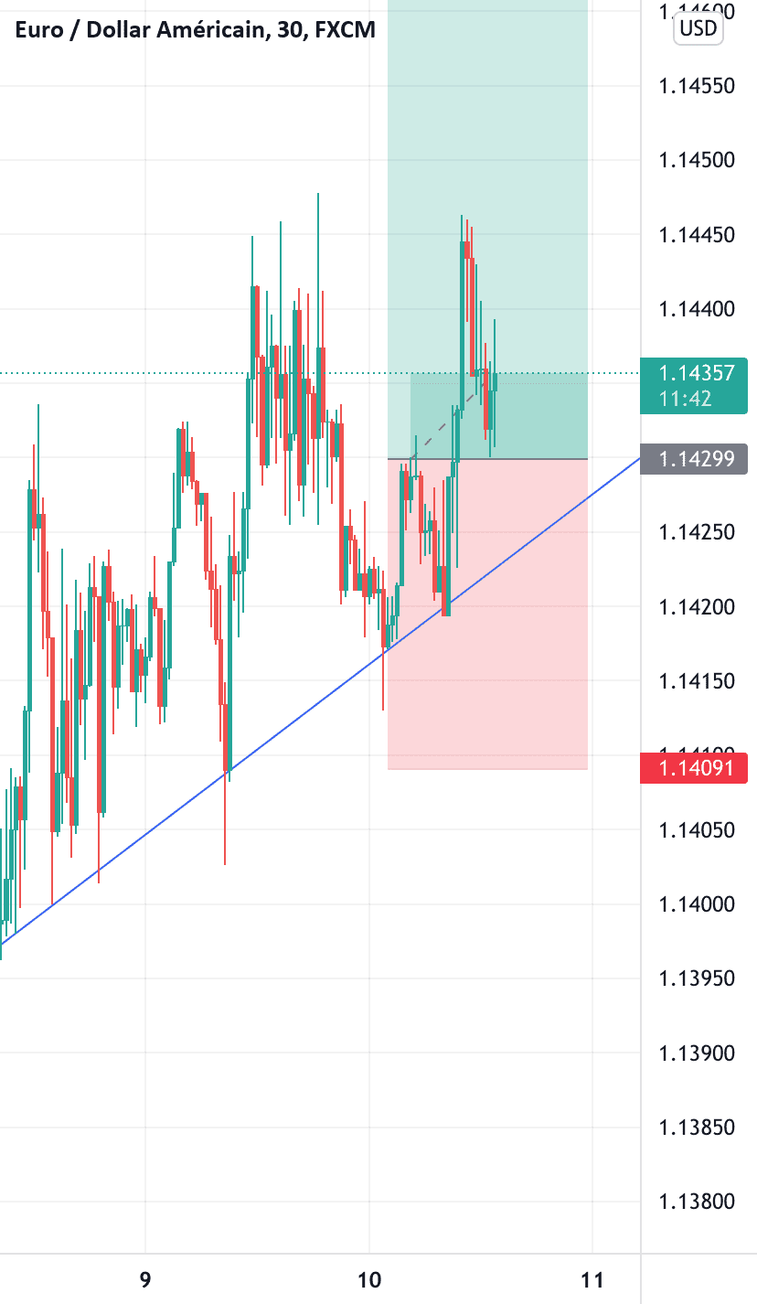 EURUSD pour FX:EURUSD par Hassan_Larry