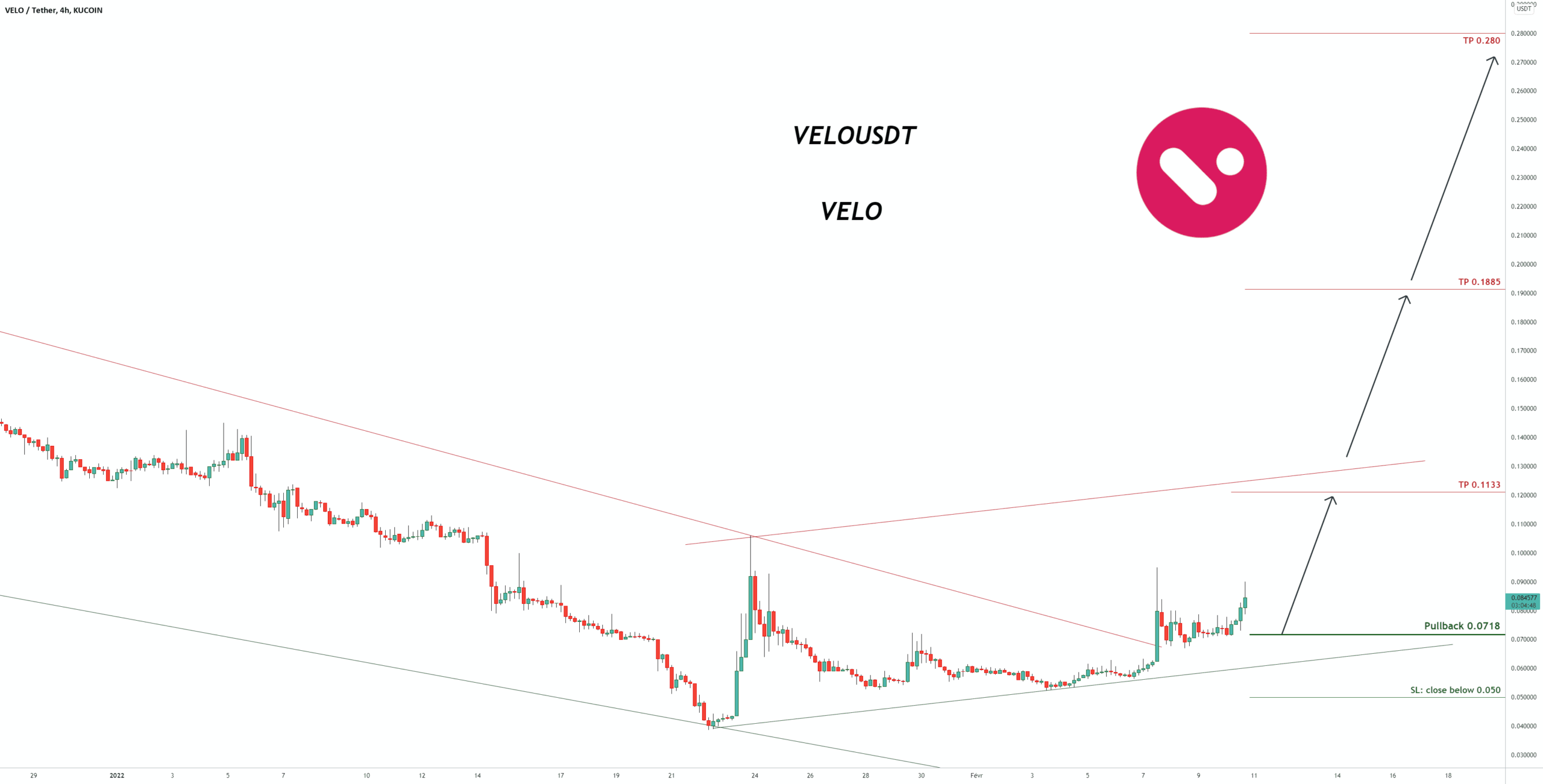 Signal de trading pour VELOUSDT pour KUCOIN:VELOUSDT par pullbacksignal