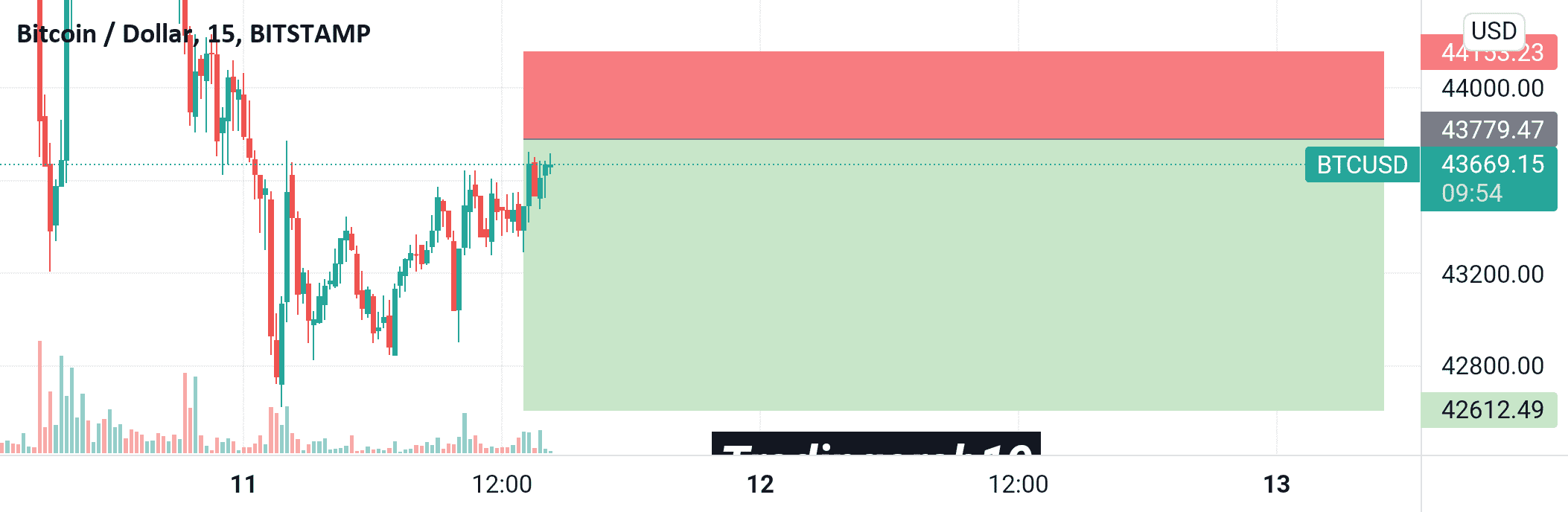 BT/USD to sell pour BITSTAMP:BTCUSD par Tradingarab19