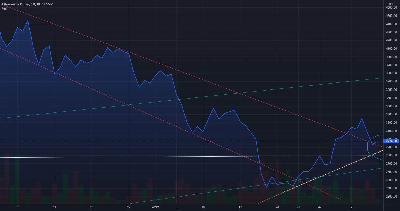 l'eth bien meilleur que le LTC pour BITSTAMP:ETHUSD par legalPepper36881