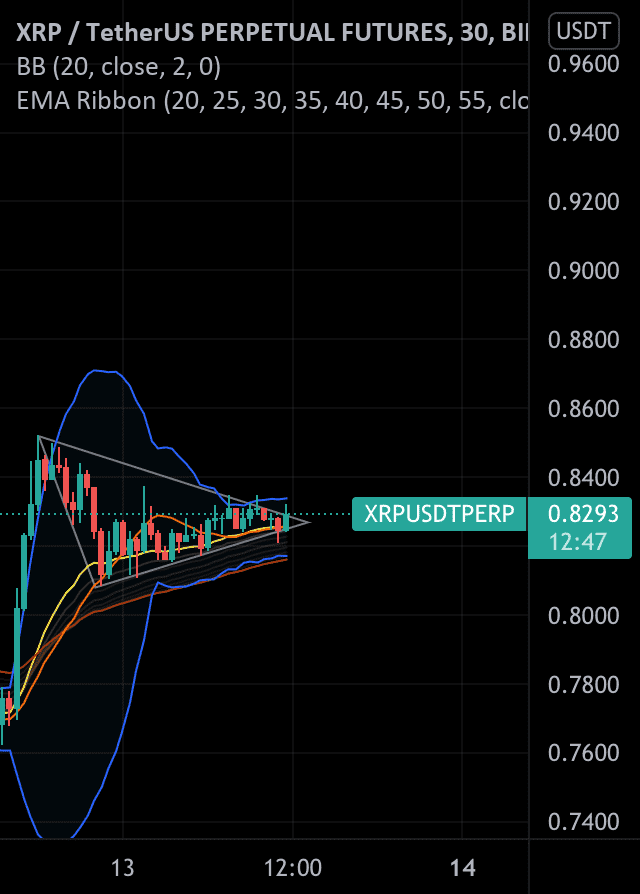 Opportunité Long XRPUSDTPERP pour BINANCE:XRPUSDTPERP par UpDown33