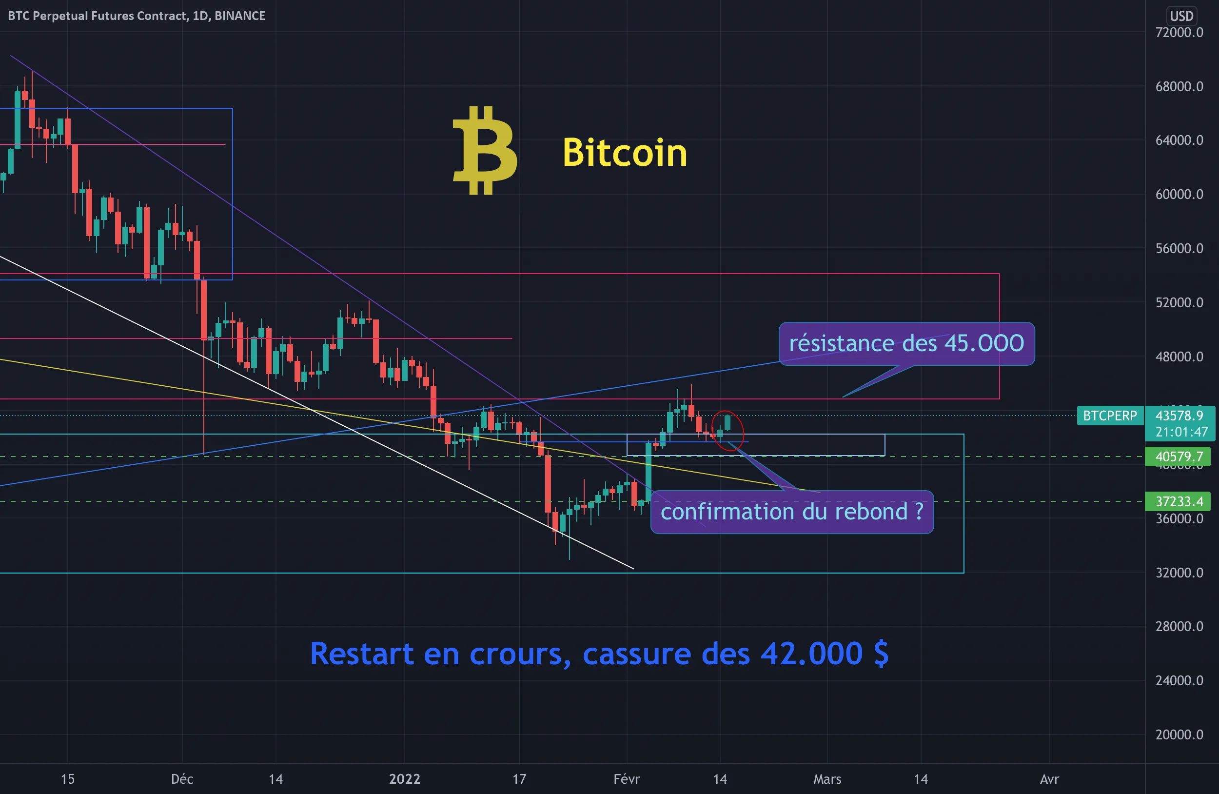 #BTC Long daily via binance future pour BINANCE:BTCPERP par Olivier-Adrien