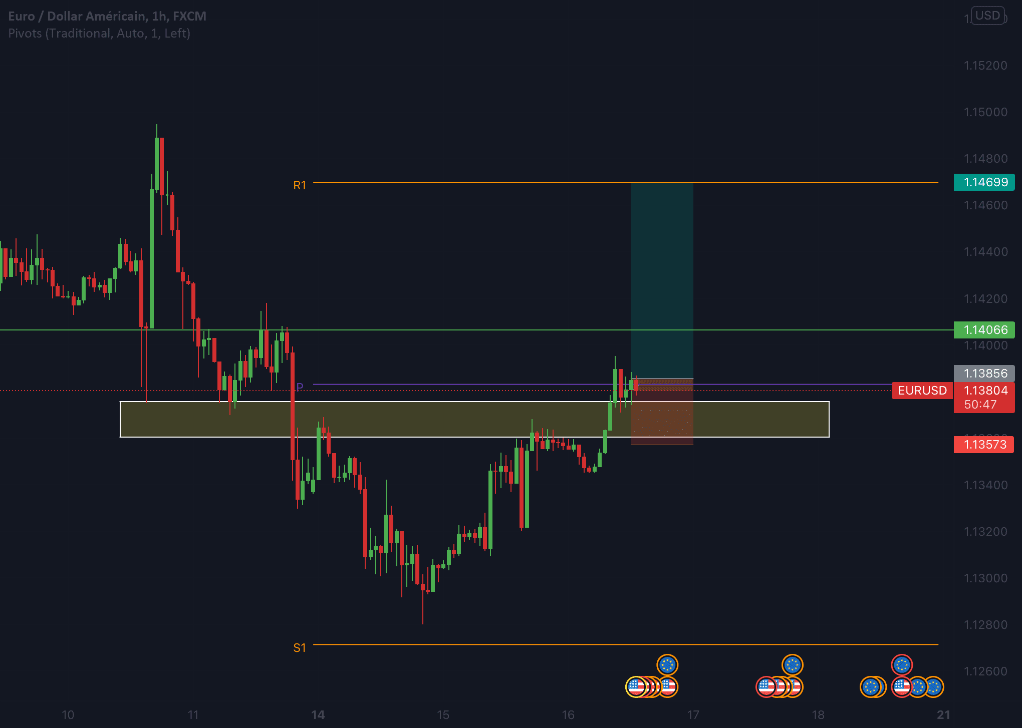 ETE eurusd for FX:EURUSD by QuellecY56