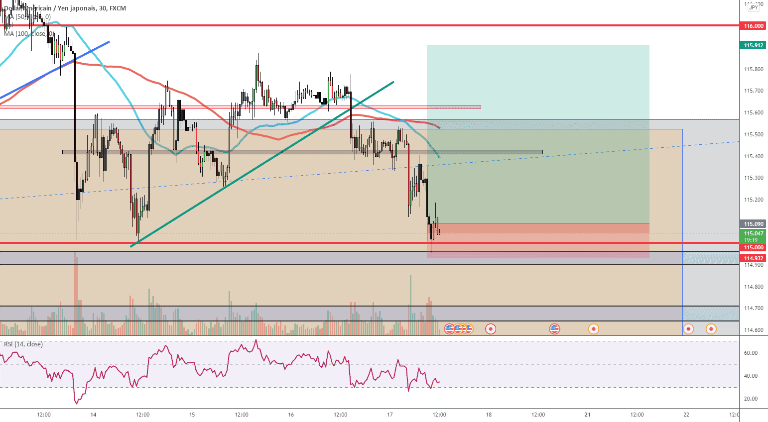 Idée ACHAT sur le Forex Paire USDJPY for FX:USDJPY by fab06100