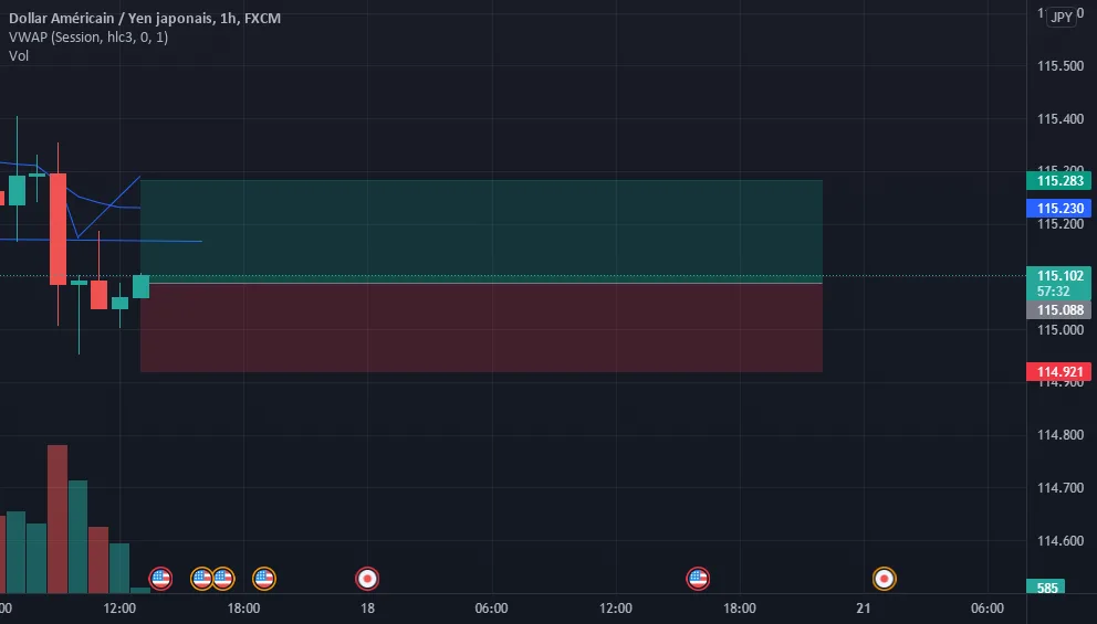 USDJPY UPDATE!! for FX:USDJPY by Bahaa_eddine