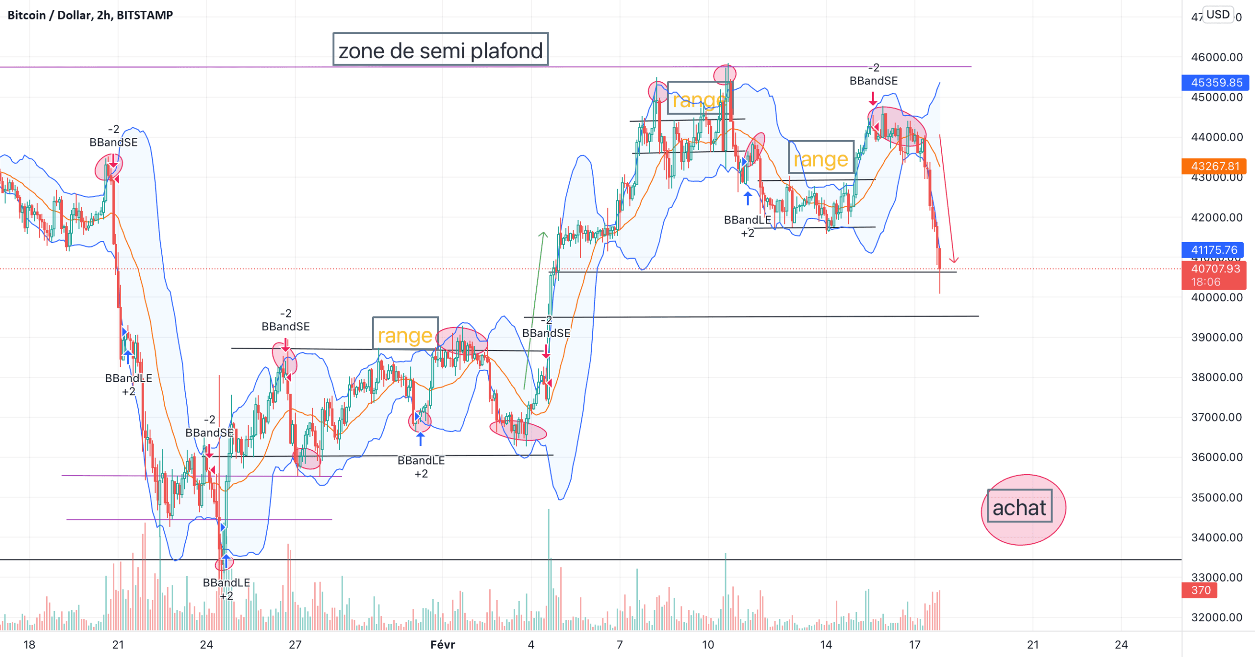 graphique analistyc btc pour BITSTAMP:BTCUSD par lcoveliers20137