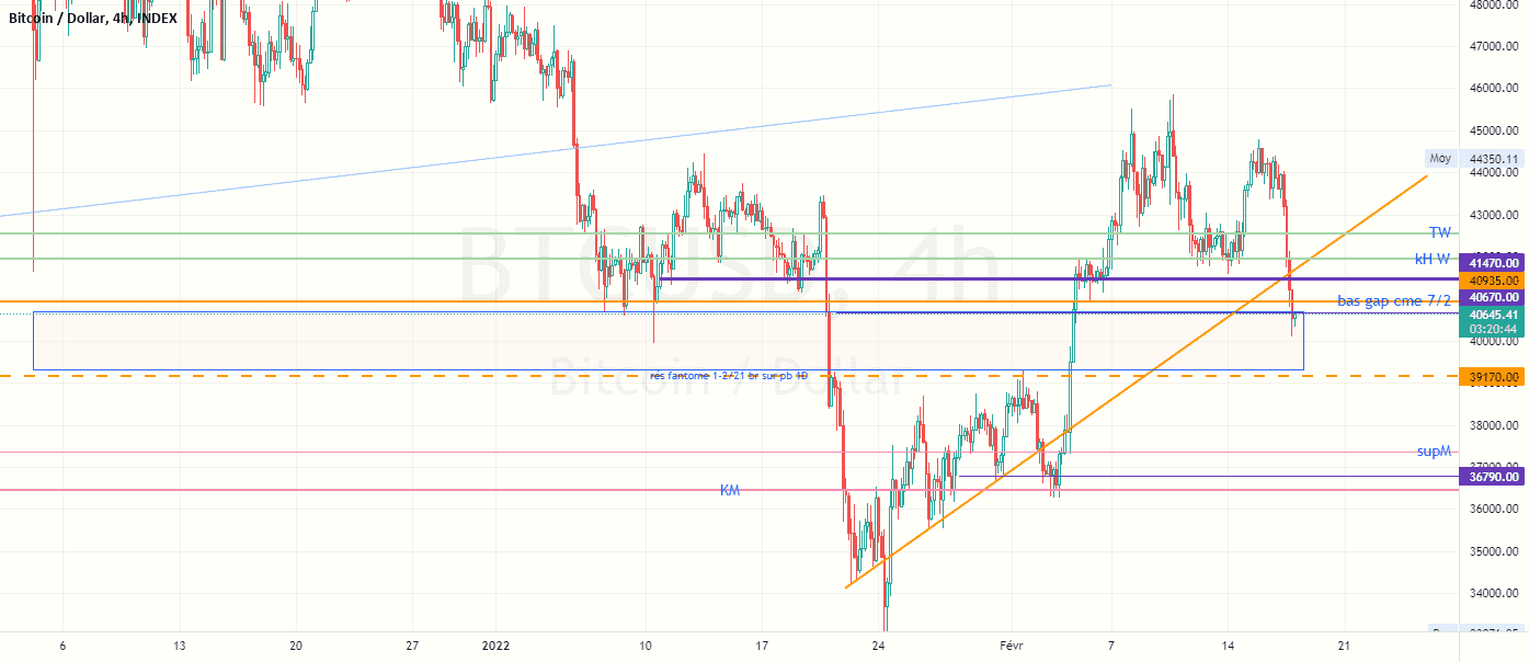 BTC : le jour de tous les dangers pour INDEX:BTCUSD par Pax24