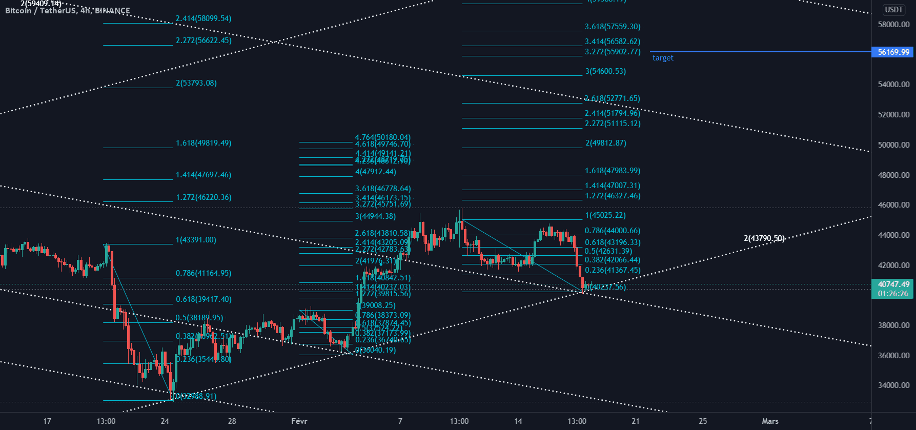 Bitcoin to 56000 $ ? pour BINANCE:BTCUSDT par AToumi93